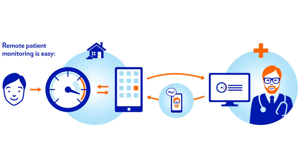 Homecare Telehealth: A Necessity Amidst COVID-19 Homecare Telehealth: A Necessity Amidst COVID-19