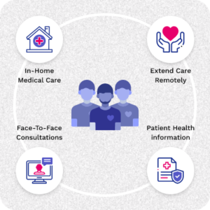 Use Remote Patient Monitoring