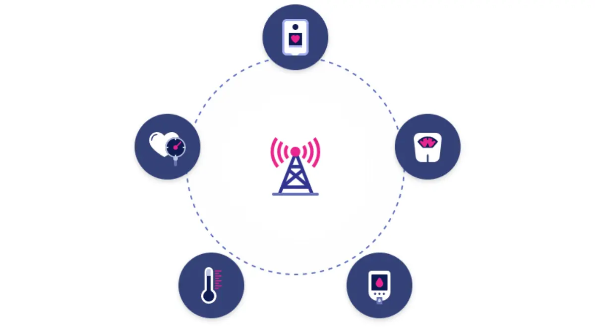 Five Remote Patient Monitoring Devices Five Remote Patient Monitoring Devices