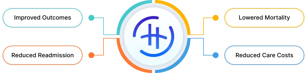 Why choose HealthArc's Transitional Care Management? Why choose HealthArc's Transitional Care Management?