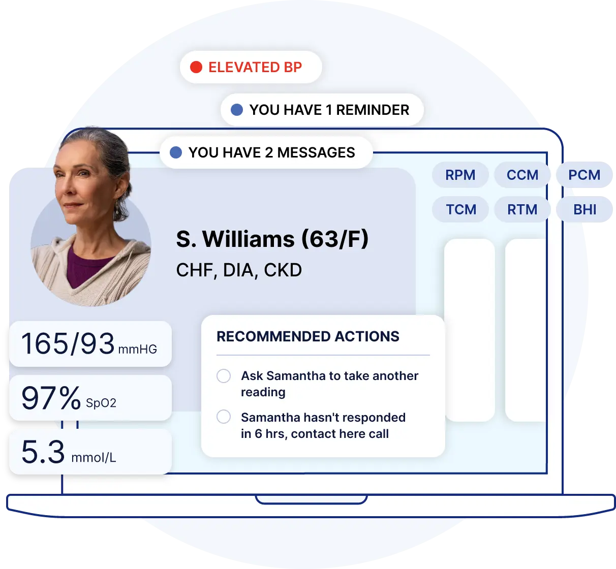 Unified Care Platform Unified Care Platform