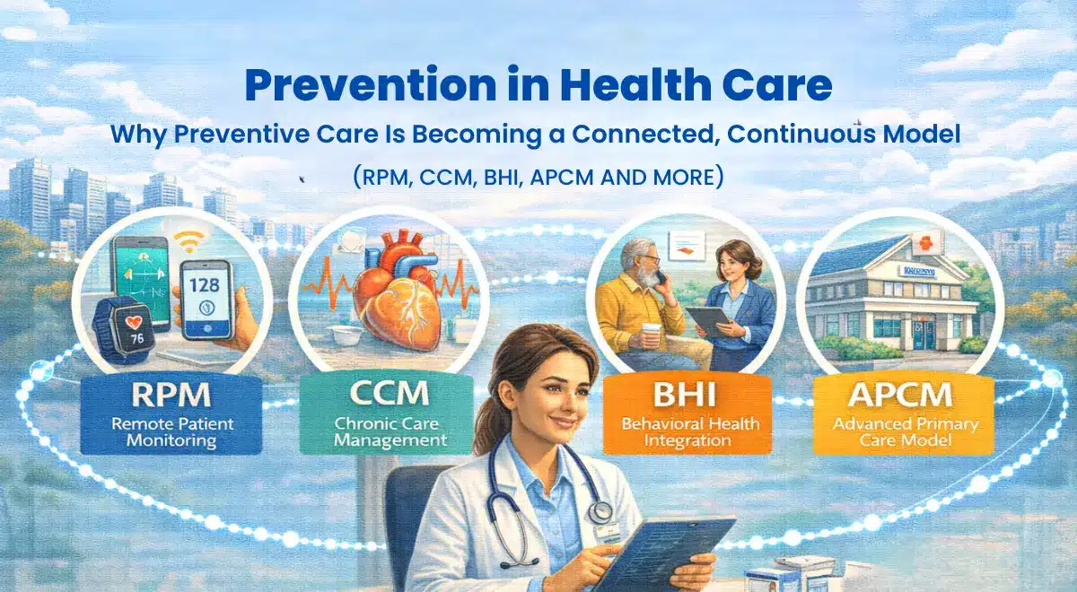 Prevention in Health Care: Why Preventive Care Is Becoming a Connected, Continuous Model (RPM, CCM, BHI, APCM and More) Prevention in Health Care: Why Preventive Care Is Becoming a Connected, Continuous Model (RPM, CCM, BHI, APCM and More)