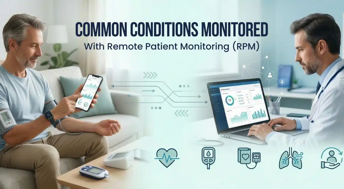 Common Conditions Monitored with Remote Patient Monitoring (RPM) Common Conditions Monitored with Remote Patient Monitoring (RPM)