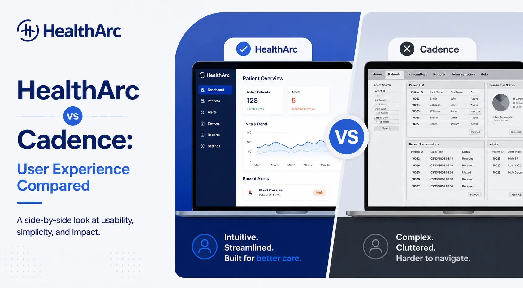HealthArc vs Cadence: User Experience Compared HealthArc vs Cadence: User Experience Compared