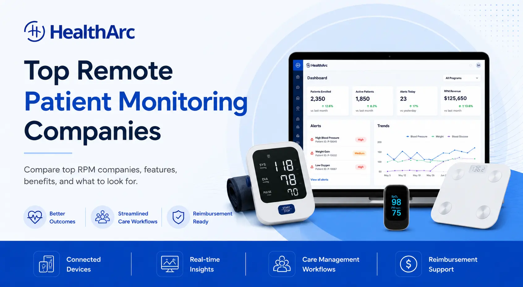 Top Remote Patient Monitoring Companies in 2026: A Practical Buyer’s Guide for Providers Top Remote Patient Monitoring Companies in 2026: A Practical Buyer’s Guide for Providers